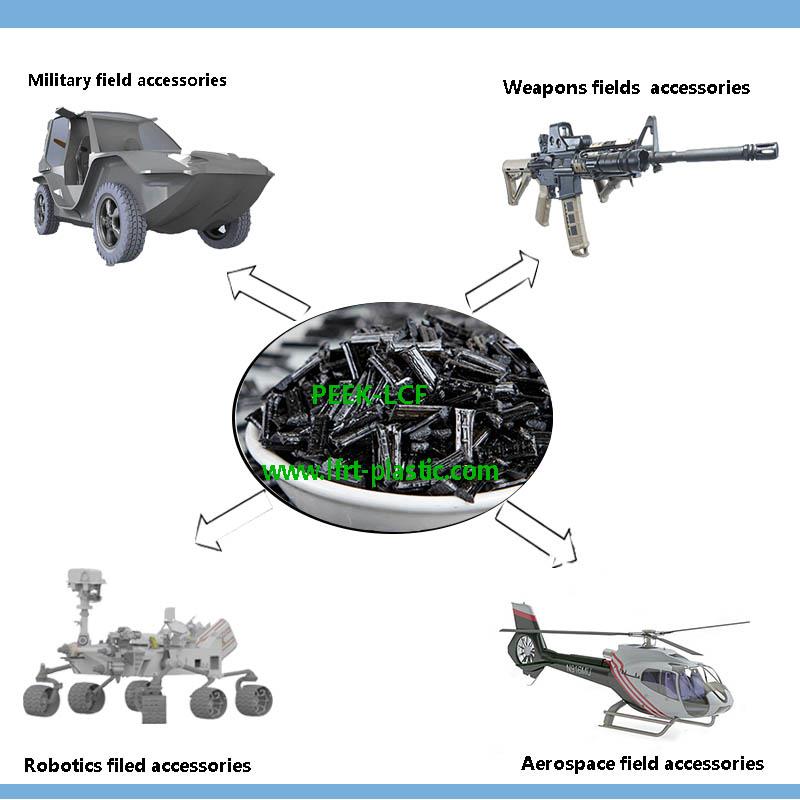 PEEK Long Carbon Fiber application Range & Success Project (2)